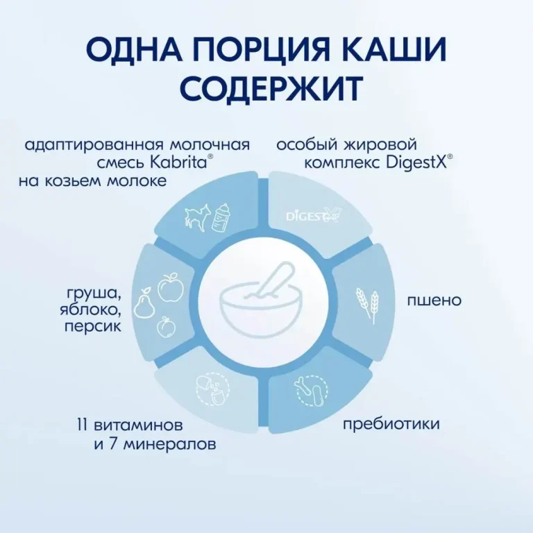 Пшеничная каша Kabrita на молочной смеси с бананом, яблоком и абрикосом 180 гр 6+ мес