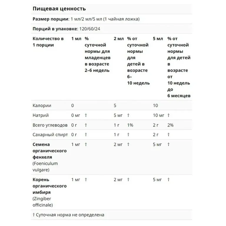 Укропная вода Mommys BLISS для новорожденных 120 мл
