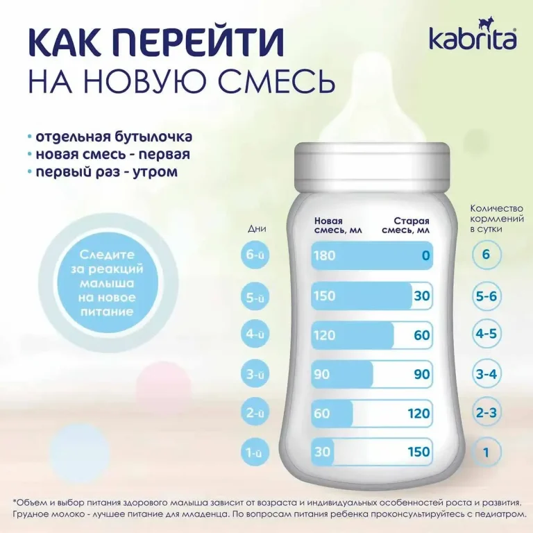 Сухой напиток Kabrita 3 GOLD на основе козьего молока 800 гр. 12+ мес.