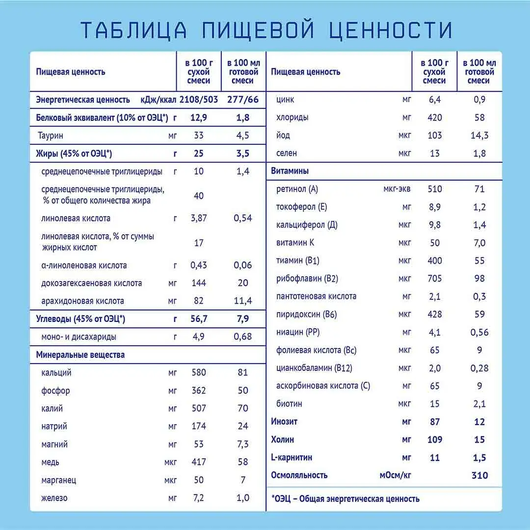 Смесь Nutrilak Premium PROALERGY AMINO 400 гр 0+ мес