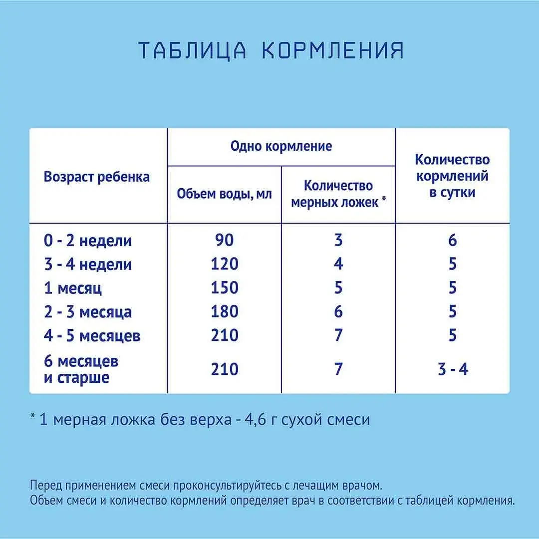 Смесь Nutrilak Premium PROALERGY AMINO 400 гр 0+ мес