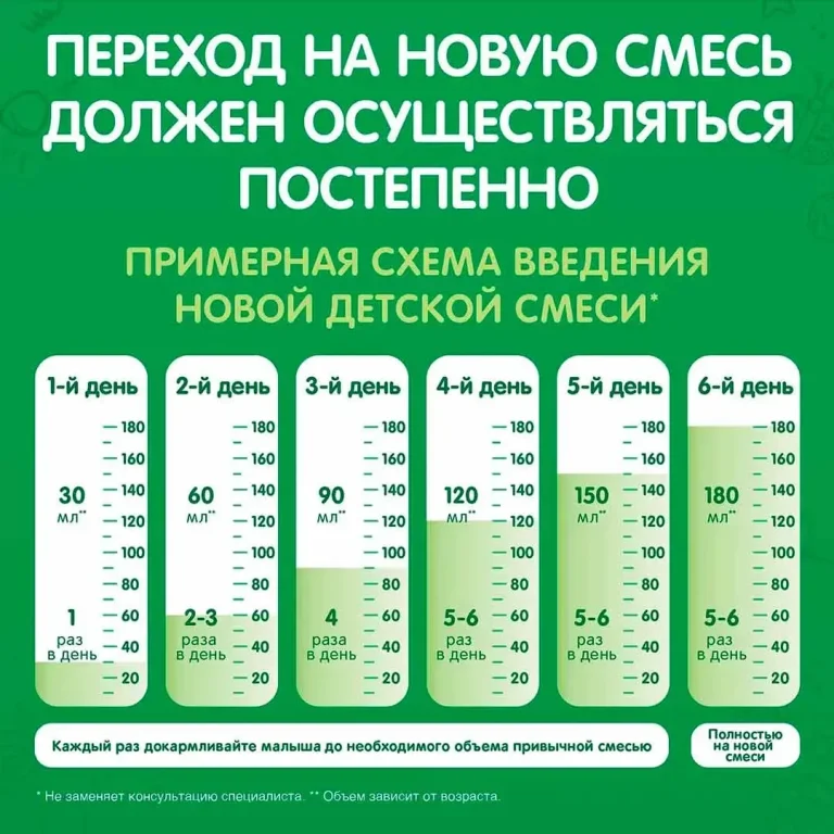 Смесь Nestogen 1 1050 г с 0+ месяцев