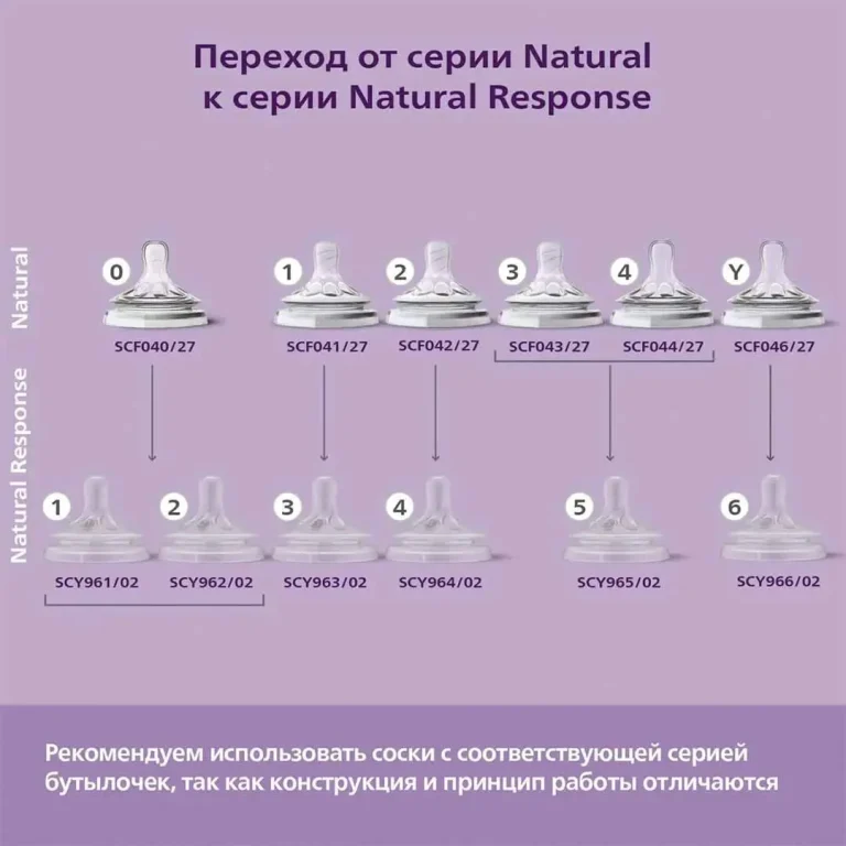 Соска Philips Avent Natural Response 2шт. 3+мес. SCY964/02 средний поток