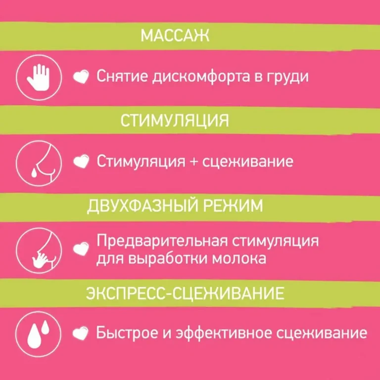 Электрический молокоотсос ROXY-KIDS для бюсгальтера