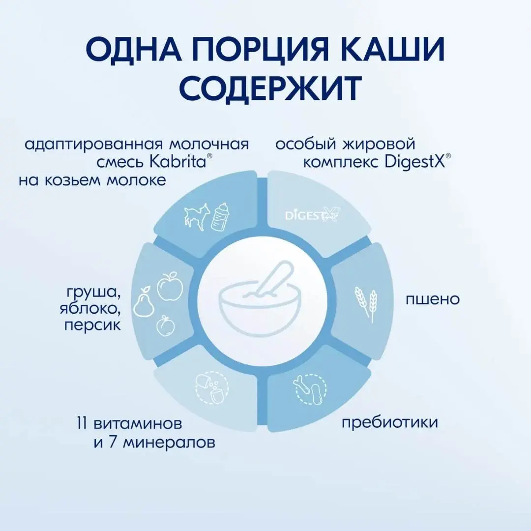 Пшеничная каша Kabrita на молочной смеси с грушей, яблоком и персиком 180 гр 5+ мес